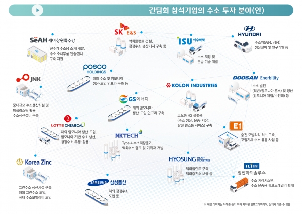 정부, 내년부터 청정수소발전제도 도입···수소기업 간담회 개최