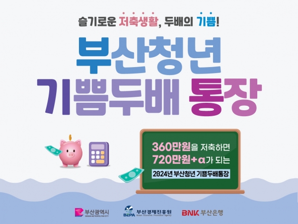 부산은행 기쁨두배통장 금리 연 6.3%···청년대상 적금 상품 중 최고 수준