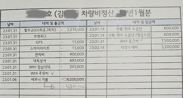 당진 관광버스회사 불법지입 악용, 40억대 대출···피해자 속출 할 듯