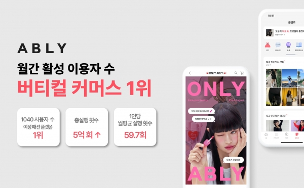 에이블리, 8월 사용자 수 의식주 버티컬 커머스 1위