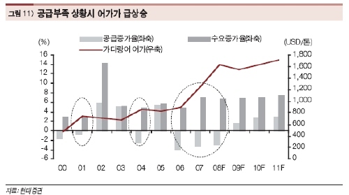 동원산업, 참치가 투자자를 춤추게 한다?