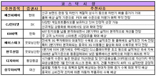 [주간 추천주] 2Q 실적호조+환율안정 수혜주 찾기