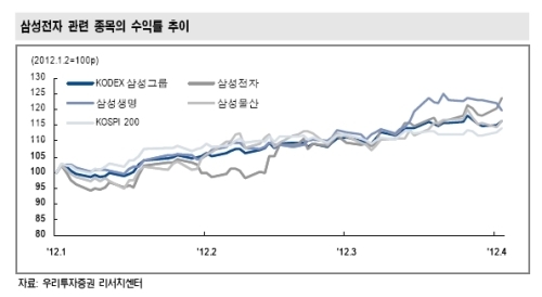 [삼성전자 딜레마]③ 플랜B를 찾아서