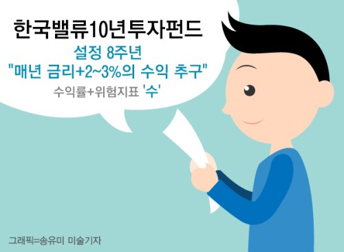 [GAM] 탄생 8주년 밸류10년투자펀드 왕좌 오른 비결