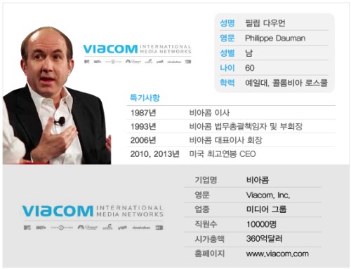 [글로벌파워리더] 세계4위 미디어기업 이끄는 필립 다우먼