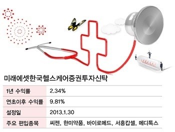 [GAM 역발상] 가치주 롱숏에 몰릴때  헬스케어 주목