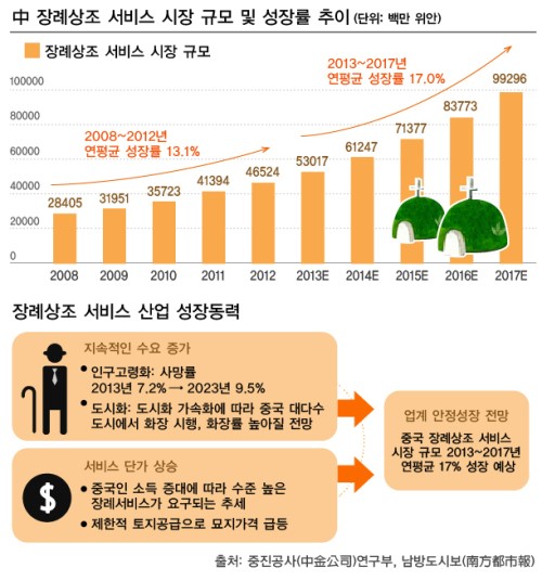 [중국기업] (59) 황금알 묘지 상장사로 변신한  푸청우펑