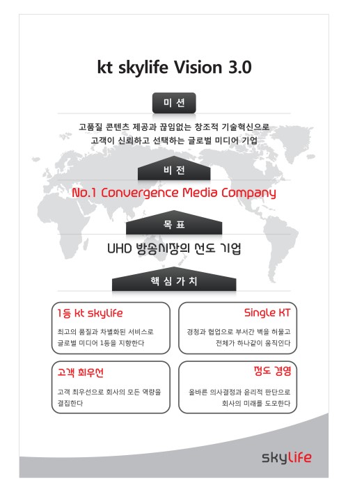 KT스카이라이프, 미디어 융합 담은 비전 3.0 선포