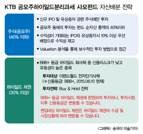 [GAM] 미래에셋생명 공모주 우선배정, 사모펀드로 나와