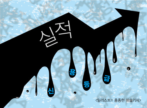 실적호전 석유화학업계, 신용등급은 여전히 불황