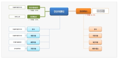인선이엔티, 폐차 재활용 시스템 태국 수출 본계약 임박