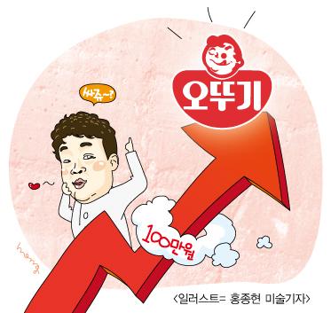 [마켓 In-Depth] 100만원 황제주 우뚝선 오뚜기, 여전히 싸다?