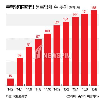본궤도 오른 주택임대관리..세제지원 확대 추진