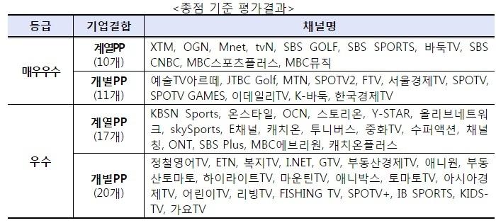방통위, 콘텐츠 제작역량 최우수 방송사업자 21곳 선정