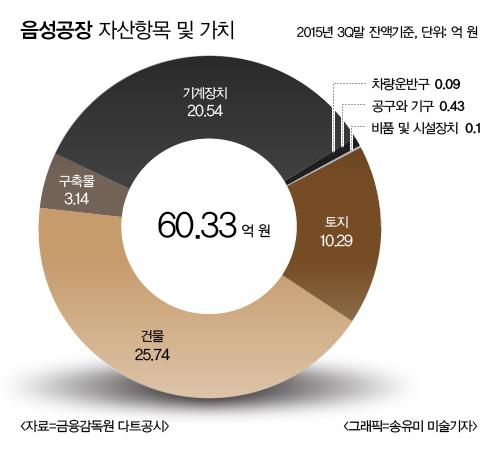 [종목이슈] 코오롱생명과학 음성공장, 한달 내 재가동 기대