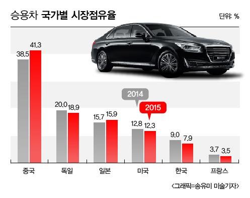 [중국 업종분석] 잠자는 승용차시장 SUV가 깨웠다