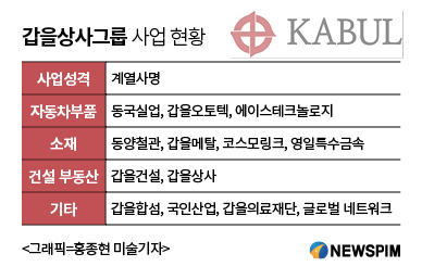 갑질하면 돌맞는 시대..형제의 혼(魂) 갑을상사를 아시나요?