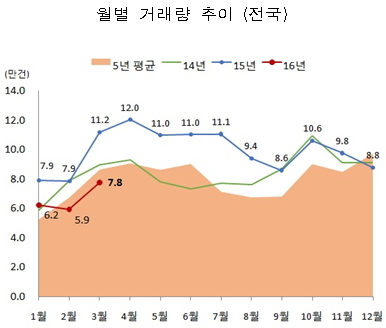 도심첨단물류단지, 도시형공장·정보산업 창고 지을 수 있어