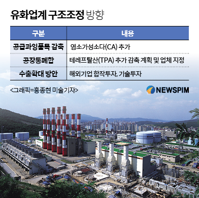 유화업계도 구조조정 대열 합류…공급과잉 해소 속도