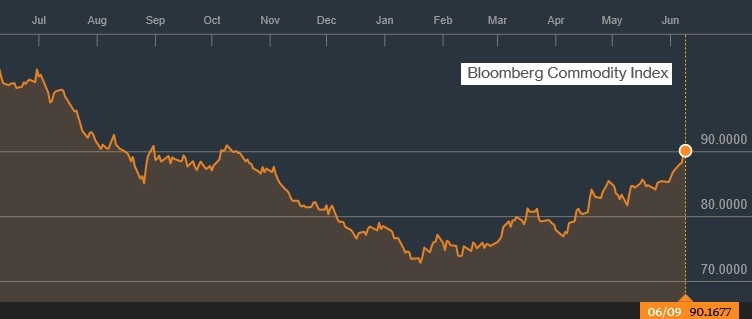원자재 랠리 공신… 농산물 ETF 노려라