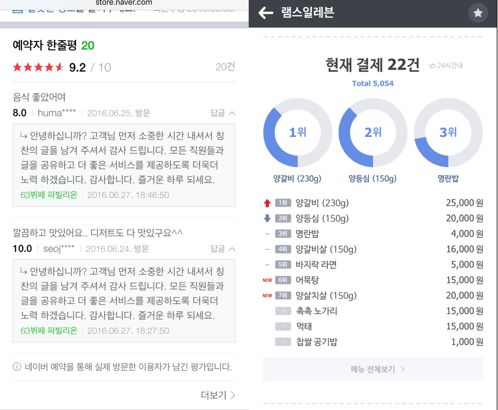 돈벌이 파워블로거는 가라 네이버ㆍ카카오, 진성 리뷰 서비스