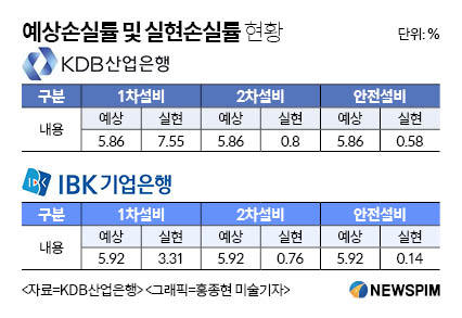 산은, 분식회계 혐의 우양에이치씨에 과거 670억 지원