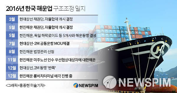 청산절차 한진해운, 국내지점 모두 문닫았다