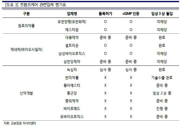 트럼프케어, 원료의약품 주목…유한양행·에스티팜