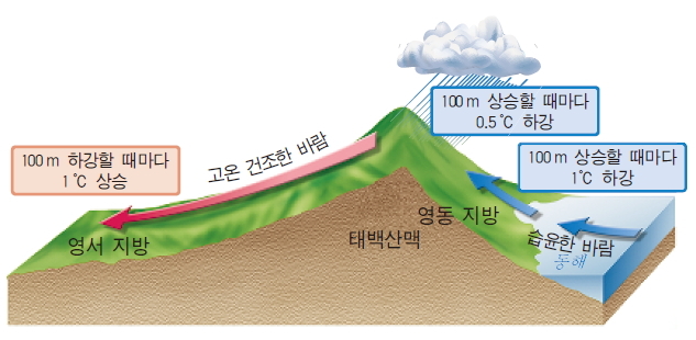 건재한 시베리아 기단…5월 최고기온 경신의 이유 