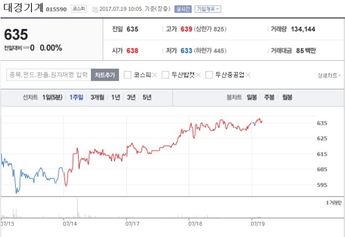 [단독] 큐로컴, 대경기계기술 잔여지분 9월내 매각