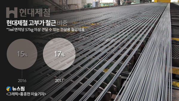 평범한 철판은 안녕!...철강도 프리미엄 전성시대 
