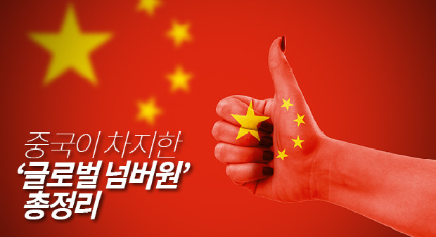 [그래픽중국경제] 신시대 시진핑 중국의 글로벌 톱10
