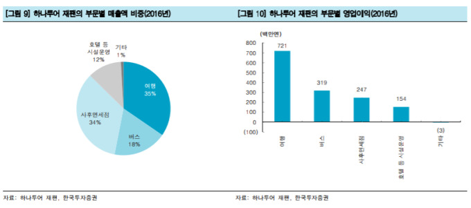 하나투어, 일본사업 新성장동력 될 것