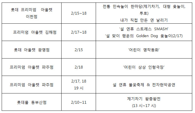 무료 네일·마사지 받으세요 설 스트레스 풀어주는 유통업계