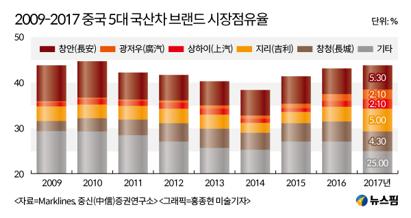 수입자동차 관세인하, 현대 등 중국 현지 외자계 자동차 타격입나 
