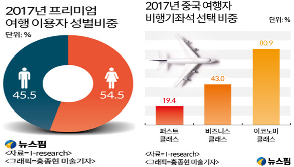 중국 여행업계의 新풍속도 색다른 체험 여행