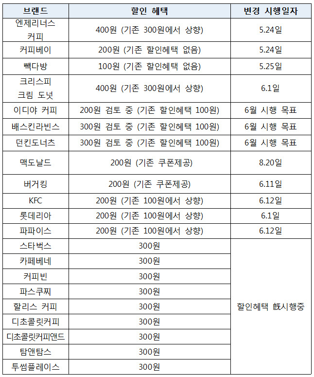 백종원의 빽다방도 텀블러 쓰면 커피값 깎아준다 