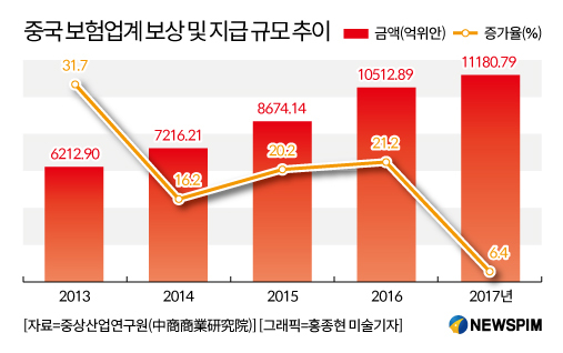 보험사기 꼼짝마  보험 생태계 확 바꾸는 블록체인 
