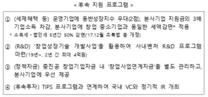 중소벤처부, 200억 규모 사내벤처 육성 프로그램 2차 운영기업 선정