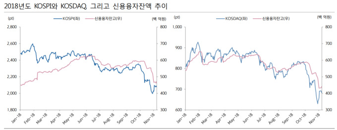 키움증권 반대매매 증거금 지연