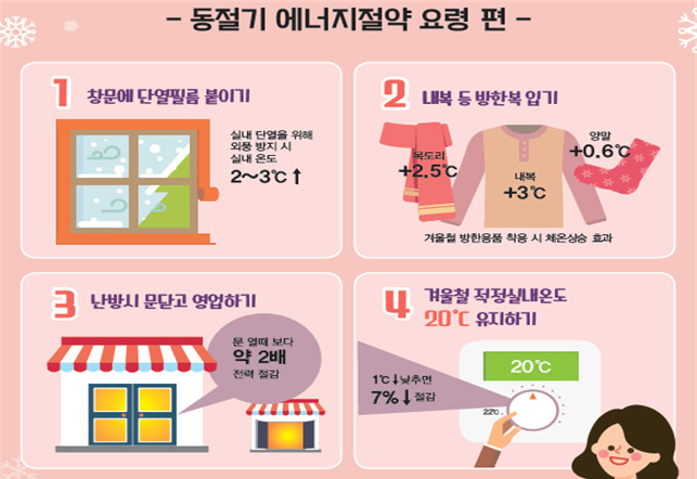 에너지 절약 함께해요 동절기 국민절전캠페인 출범