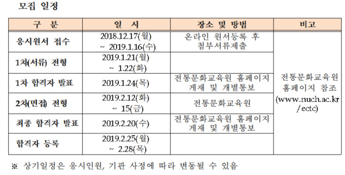 한국전통문화대학교 전통문화교육원, 문화재수리기능자 양성과정 교육생 모집