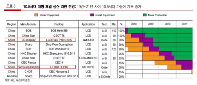 [2019 디스플레이]거세지는 중국發 위기론…삼성·LG 고심
