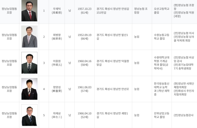 3.13 화성 정남농협협동조합장 선거, 우재덕·최병향·이용원·정양섭·차재삼 5파전