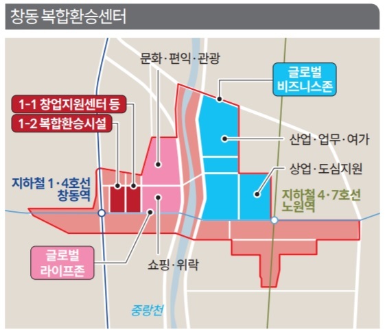 HDC현대산업개발, 창동민자역사 개발 포기