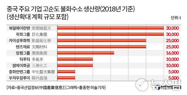 [ìì¢ë¶ì] íì¼ë¬´ì­ì ì ì¤êµ­ ê³ ìë ë¶íìì ì´ë¶ì§ë¦¬