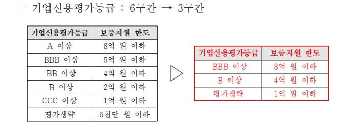 경기신용보증재단, 도와 손잡고 ‘사회적경제기업’ 살리기 나서