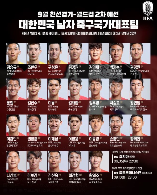 벤투, 장신 김신욱·신인 이동경 첫 발탁... 손흥민·이강인·백승호도 합류