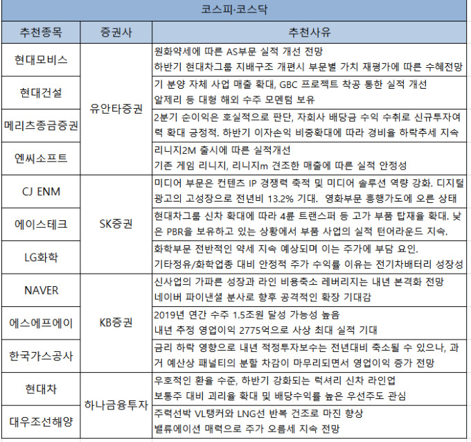 [주간추천주]현대차·현대모비스 등 라인업 확대·실적 턴어라운드
