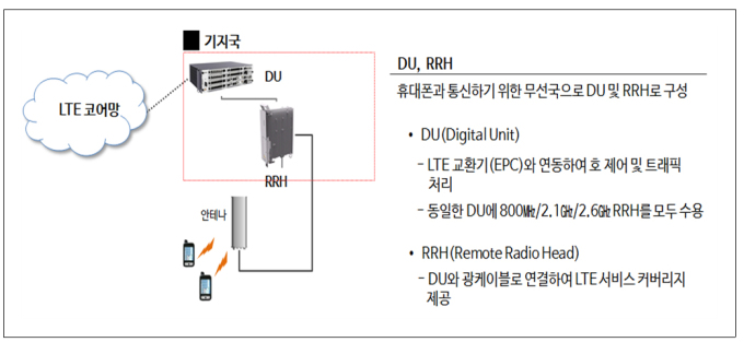 LGU+ LTE 공사 입찰에 짬짜미 덜미…LG S&I·GS네오텍 등 11억 처벌